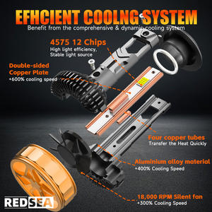 Redsea Auto 300W 40000LM Luz <span class=keywords><strong>LED</strong></span> H4 Para Luces <span class=keywords><strong>LED</strong></span> H7 H11 Bombillos <span class=keywords><strong>LED</strong></span> Scheinwerfer lampe 9005 9006 H11 Focos <span class=keywords><strong>LED</strong></span> H4 <span class=keywords><strong>LED</strong></span> Auto Licht - Product Image 5