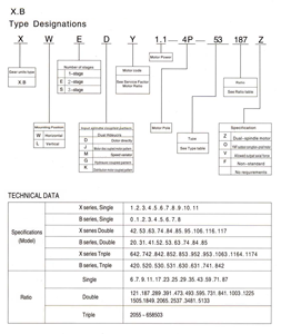 Chất lượng cao 1400 rpm x B loạt cycloidal tốc độ giảm tốc <span class=keywords><strong>Mixer</strong></span> hộp số - Product Image 4