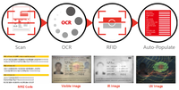 Scanner de lecture de passeport OCR sans contact, appareil photo de 3.0 mégapixels et algorithme de haute performance
