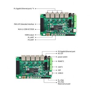 ZYNQ Serie 7000 MLK-L1-CZ06-7020 Procesador de Doble Núcleo Cortex-A9 DDR3L 1GB 16GB EMMC Sistema Operativo Linux para Alta Velocidad - Product Image 3