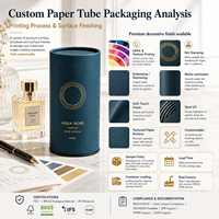 Emballage en tube de papier rigide jetable sur mesure, boîte cylindrique de luxe pour parfum, huile essentielle, cadeau, fabrication OEM, vente en gros