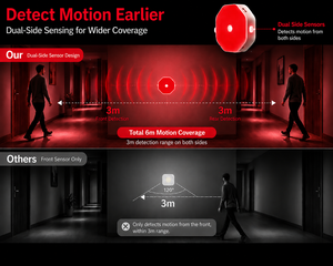 Lámpara Recargable con Sensor de Movimiento Infrarrojo, Encendido/Apagado Automático al Anochecer/Amanecer, para Pasillos y Escaleras - Product Image 2