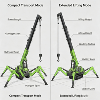 Mini-grue araignée hydraulique télescopique pour petits espaces