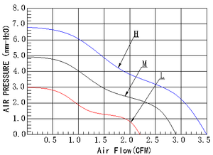 Tùy Chỉnh Micro Blower <span class=keywords><strong>Fan</strong></span> 40Mm Im Lặng <span class=keywords><strong>Fan</strong></span> 20Mm 40*40*20Mm 12V 5V Tay Áo Mang DC Quạt Quạt Ly Tâm - Product Image 2