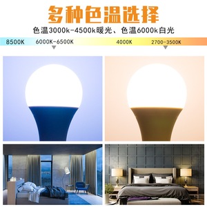 หลอดไฟ LED 20W E27 วอร์มไวท์ AC220V 240V ไฟส่องสว่างภายในบ้านใช้ในบ้าน - Product Image 3