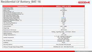 Batterie LiFePO4 <span class=keywords><strong>Goodwe</strong></span> GW16.1-BAT-LV-G10 16 kWh 51,2 V 314 Ah IP65 10 000 cycles CAN pour stockage d'énergie solaire domestique - Product Image 6