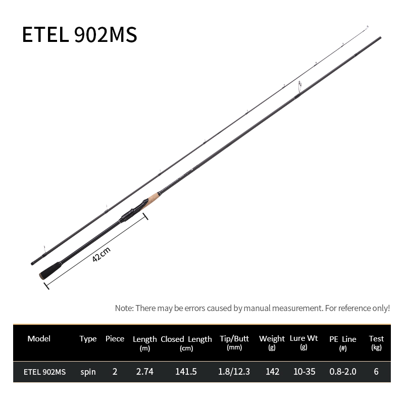 ETEL 902MS