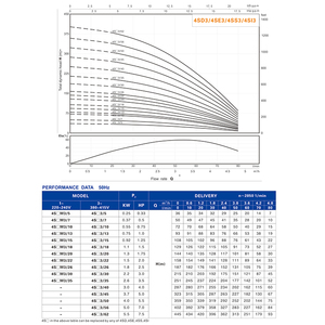 Bomba de agua de pozo profundo sumergible, 3kW, 4hp, CA, 380v, trifásico, elevación alta, cabeza de 280m, 4 pulgadas, 4sd, 3/40 - Product Image 3