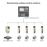 Sistema de Variador de Frecuencia de 220V, 0.75KW-110KW, para Máquinas de Corte y Procesamiento de Paneles de Madera