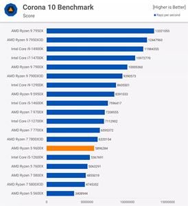 Procesador de Escritorio <span class=keywords><strong>Ryzen</strong></span> <span class=keywords><strong>7</strong></span> 7700 de Alto Rendimiento con 8 Núcleos y 3.8 GHz Boost para Juegos y Creación de Contenido - Product Image 6