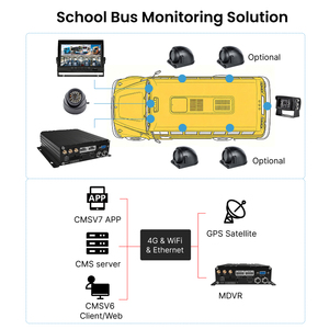 Grabadora <span class=keywords><strong>de</strong></span> Video Móvil SD <span class=keywords><strong>de</strong></span> 8 Canales con 4G WIFI GPS H.264 AHD1080P, Gestión <span class=keywords><strong>de</strong></span> Flota en Línea MDVR para Camiones Refrigerados, CMSV6 - Product Image 1