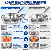 Poêle à frire Shangwey en acier inoxydable triple couche, taille et matériau personnalisables, pour four, lave-vaisselle, cuisinière à induction, écologique