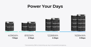 Centrale Électrique Portable 2 kWh, Générateur Solaire US pour Stockage d'Énergie Domestique et Utilisation Extérieure, Charge les <span class=keywords><strong>Panneaux</strong></span> <span class=keywords><strong>Solaires</strong></span> et les Voitures - Product Image 4