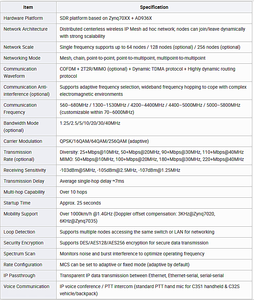 Radio de réseau ad hoc mobile 2x20W pour véhicule, radios <span class=keywords><strong>IP</strong></span> sans fil en mesh COFDM - Product Image 5