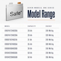 Batterie semi-solide 320Wh/kg 28Ah 3.6V, cellule lithium-ion rechargeable en pochette pour drones industriels, robots et applications en climat froid
