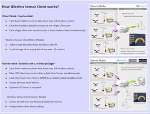 Sensor de dióxido de cloro Analizador de oxígeno disuelto 0,1 ~ 18000 ppm Sensor de oxígeno disuelto inalámbrico de acero inoxidable - Product Image 4