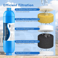 Filtre à eau en ligne RV 2026 pour activités de plein air, camping, jardinage, pour une eau potable fraîche, propre et sûre, filtre alcalin