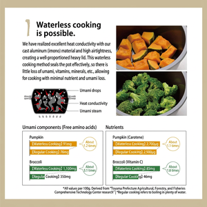 Wholesale Easy-To-Clean Ceramic Interior Coating Cooking <b>Induction</b> Aluminum Soup <b>Pot</b> Set - Product Image 4