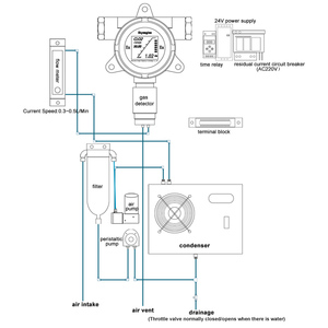 Continuous Emission Monitoring System CEMS SO2 CO CO2 High Accuracy Industrial Supply Bulk Orders Custom - Product Image 6