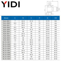 Raccord de tuyau pneumatique YIDI, contrôleur de raccordement rapide, caoutchouc nitrile, cylindre pneumatique, G1/8 G1/4 G3/8 G1/2 4mm 6mm