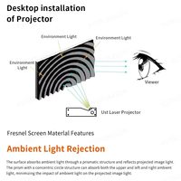 120''Fresnel 5.0 Pro écran rejetant la lumière ambiante Gain2.8 ALR UST écran de projecteur à cadre fixe pour projecteur à focale Ultra courte