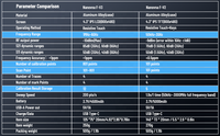 Analyseur de réseau vectoriel portable NanoVNA-F V3, écran tactile 4.3 pouces, batterie 4500mAh, 1MHz-6GHz, instruments de mesure électroniques