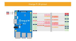 Carte de développement <span class=keywords><strong>Orange</strong></span> Pi 3B avec <span class=keywords><strong>puce</strong></span> RK3566, 2 Go/4 Go/8 Go, compatible avec le module EMMC - Product Image 6