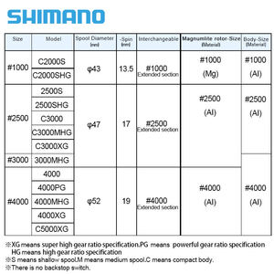 2020 Twinpower Xd 1000 2500shg C3000 4000pg 4000mhg C5000xg 9 + 1bb Spinning Fishing Hagane Body Carretes de pesca impermeables - Product Image 4
