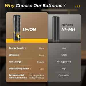 Piles AA au lithium rechargeables, lot de 8, avec chargeur, 1,5 V, 3600 mAh, boîte de rangement Li-ion - Product Image 4