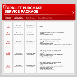 Elektrische stapelwagen 1 ton, 2 ton, 3 ton, 4 ton, 5 ton, volledig elektrische heftruck, staande uitvoering, palletstapelaar - Product Image 2