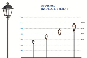 Aluminium IP66 Outdoor Park Lantern 60W LED Post Top Garden Luminaire Traditional <strong>Classical</strong> <strong>Street</strong> <strong>Light</strong> - Product Image 5