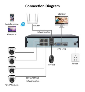 8MP 4Ch NVR Eyeball Dome Kit Cor Completa Com Fio Visão Noturna Ao Ar Livre <span class=keywords><strong>Cctv</strong></span> Gravação Segurança Completa IP <span class=keywords><strong>Cctv</strong></span> Camera System - Product Image 6