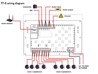 Panel de Control Inteligente de 7 Pulgadas y 2 Zonas, Tuya Zigbee Gateway con Reproductor de Música y Activador de Escenas para Música de Fondo en Sistemas Domésticos