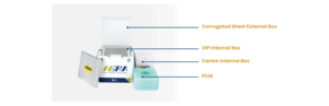 Boîte isotherme pour colis VIP+PCM, transport de vaccins et d'échantillons biologiques réutilisables, NERA Custom - Product Image 4