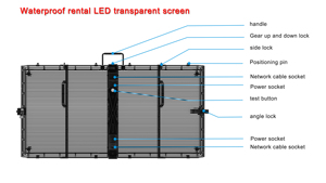 Écran LED transparent en maille P3.91 pour extérieur, mur vidéo publicitaire pour architecture de bâtiment en <span class=keywords><strong>verre</strong></span>, prise en charge SDK pour ascenseurs et éducation - Product Image 2