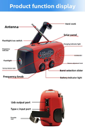 3-Wege-Ladefunktion AM/FM/SW Notfall-Solar-Kurbelradio 2000mAh Powerbank Eingebauter Lautsprecher LED-Taschenlampe Kunststoff ROHS