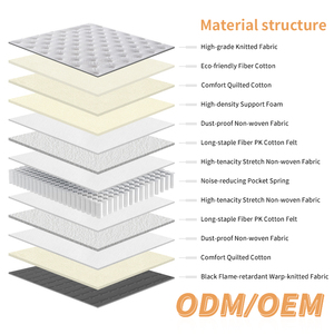 High Quality Durable King/Queen Size Fabric Pocket Spring <b>Memory</b> <b>Foam</b> <b>Mattress</b> Topper with Modern Design - Product Image 6