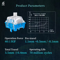 Kailh Spirit Snake Linear MX Keyboard Switch POM Stem PC Cover 40gf 1.1mm Fast Actuation 3.5mm Travel 70M for Gaming Keyboard