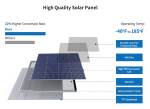 Zemu ZM-H100S200-P sistem daya surya 200W 4G kamera hutan pencegahan api Plug tiang Mount IP67 tahan air LiFePO4 baterai POE - Product Image 5