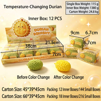 Jouet Squishy Durian qui change de couleur selon la température, jouet anti-stress