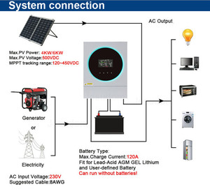 4KW 24V ハイブリッドソーラーインバーター 230V オンオフグリッド 家庭用 高効率 エネルギー貯蔵変換電源システム - Product Image 5