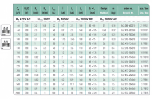 Tụ điện electronicon 120uF 1000vac 1680vcd E62.R17-124C60 cả hai phiên bản gốc và thay thế có sẵn - Product Image 2