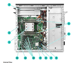 Hecho en China Servidor de Torre ProLiant ML110 Gen11 6SFF H755 2*1400W en stock - Product Image 6