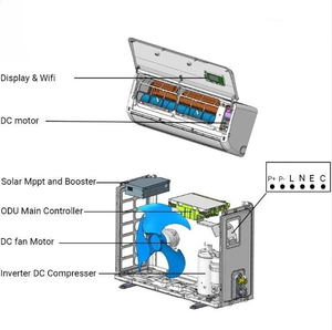 เครื่องปรับอากาศพลังงานแสงอาทิตย์แบบแยกส่วน ขนาด 1.5HP-3HP ประหยัดพลังงาน ใช้ได้ทั้งไฟ AC และ DC สำหรับใช้ในบ้าน - Product Image 4