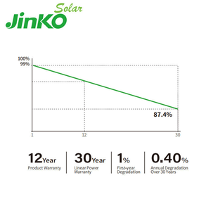 Panel Solar JinKO, Proveedor Designado, Módulo Fotovoltaico JKM710-735N-66HL5-BDV, Versión Global en Inglés, Cable para Panel Solar - Product Image 2