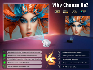 โปรเจคเตอร์ขนาดเล็ก S6 PRO 4K พร้อม WiFi ความสว่าง 200 ลูเมนส์ ระยะฉายสั้น ดีไซน์พกพา รองรับความละเอียด 1080P สำหรับใช้งานกลางแจ้ง - Product Image 6