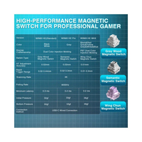 Clavier de jeu Aula Win60 He Max avec capteur Hall de précision, échangeable à chaud, filaire, design 60 % pour les joueurs PC