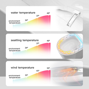 Toilette intelligente haut de gamme avec bouclier en mousse, technologie vocale IA de pointe, siège enfant, certifiée CUPC ETL, entièrement équipée pour les magasins - Product Image 5