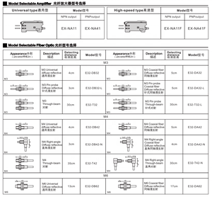 Бамбуковая пряжа EX-NA11 NPN матричный волоконно-оптический датчик Gtric - Product Image 3