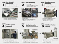 Machine d'extrusion pour la transformation des morceaux de soja et la fabrication d'aliments extrudés